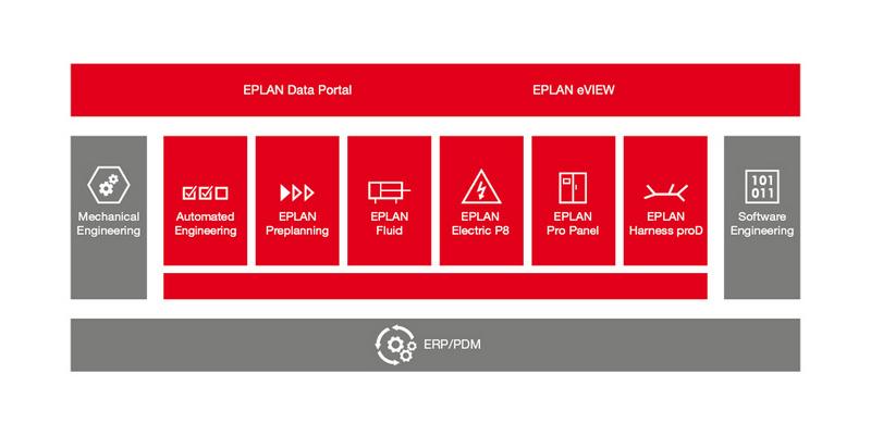 EPLAN Project